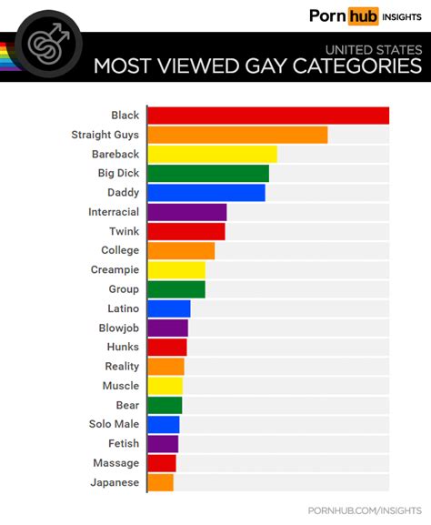 gay youporn|Categories